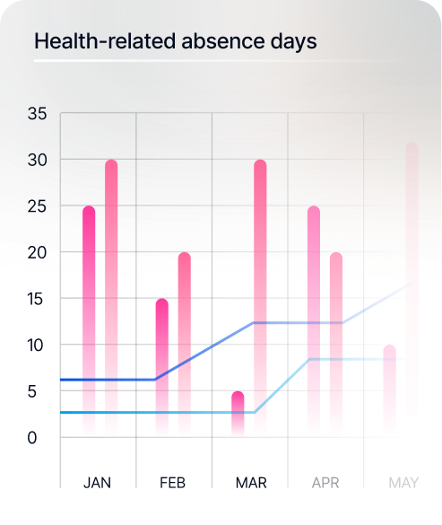 a graph of health-related absence days